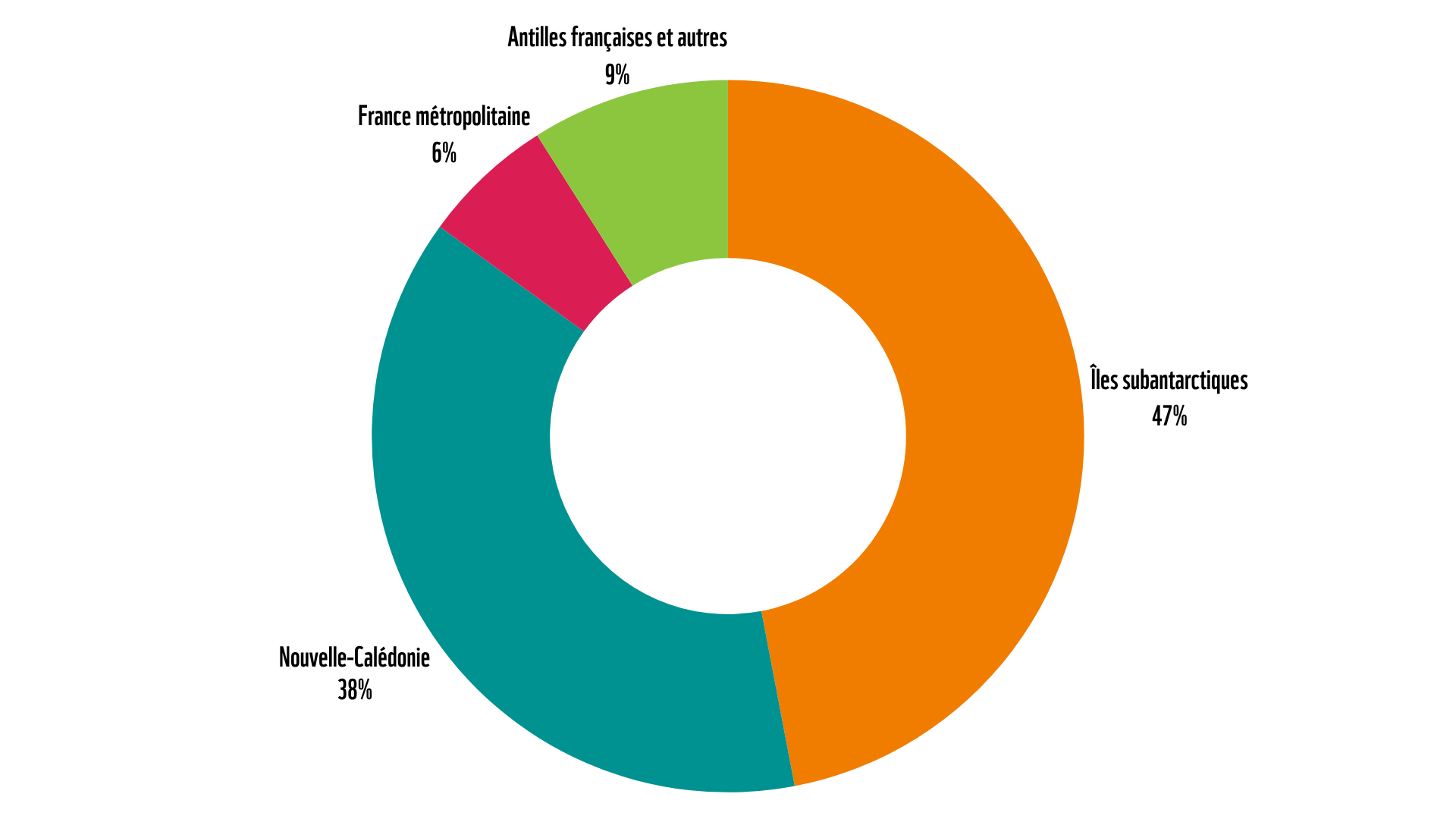 Répartition géographique des AMP Françaises