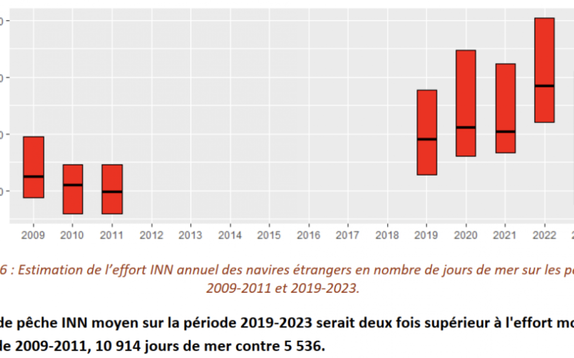 Pêche illégale graphique