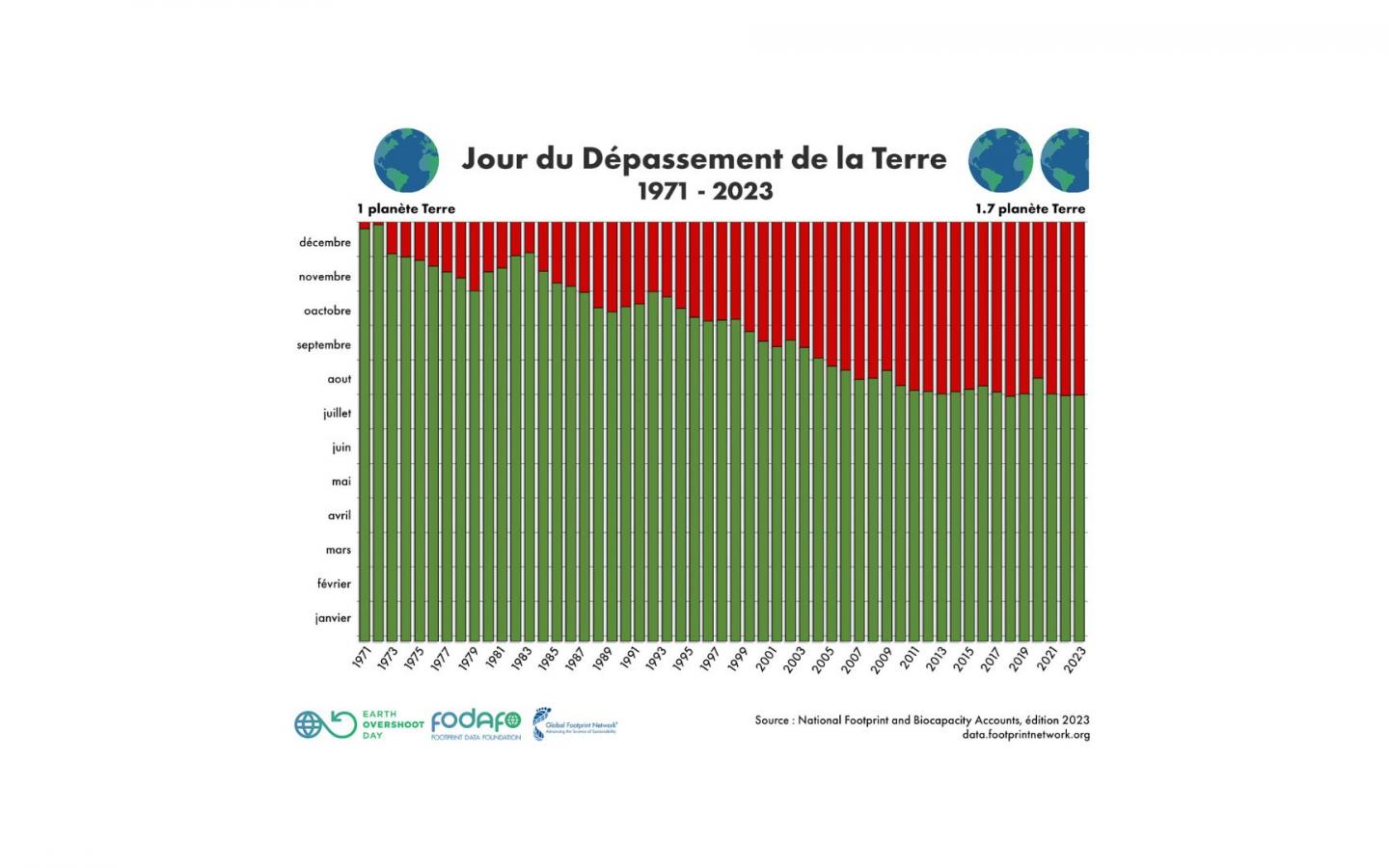 Ressources de la Terre